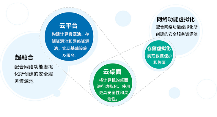 数据中心与云计算服务 驱动数据处理与存储的新引擎